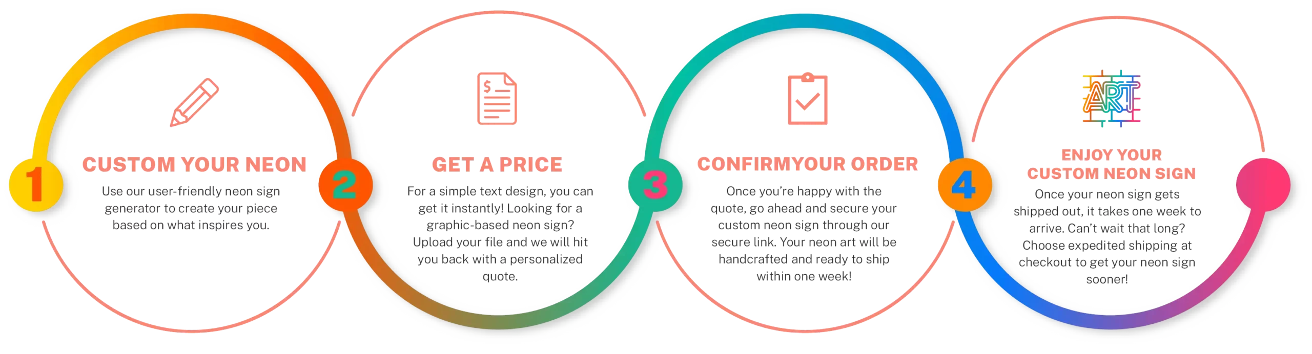 custom neon sign ordering process